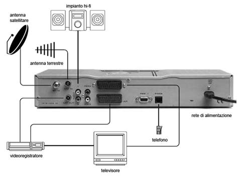 smart card sky digitale terrestre|decoder sky manuale.